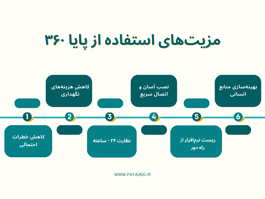 مزیت‌های استفاده از دستگاه کنترل از راه دور پایا۳۶۰