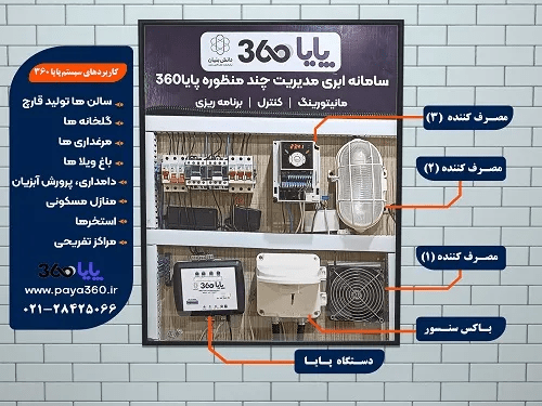 اتوماسیون سالن‌های پرورش قارچ پایا ۳۶۰